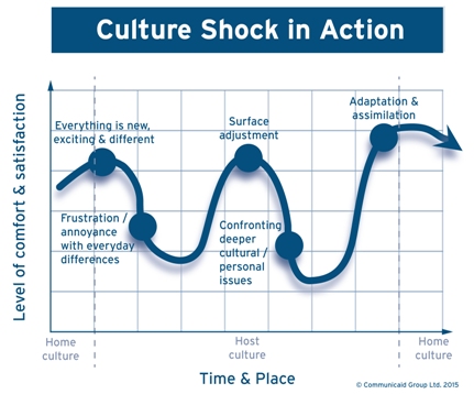 Culture Shock